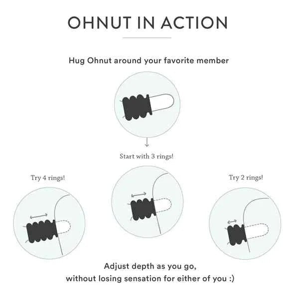 Ohnut–WiderSoftBufferRings(Setof4)Aloe
